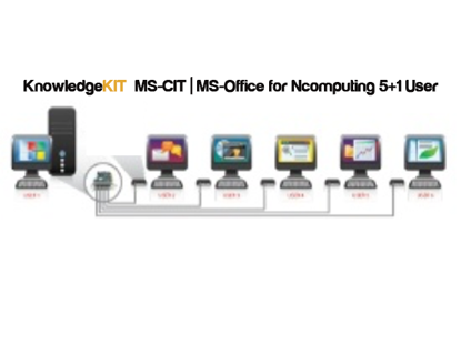 KnowledgeKit 2020 For Extenda (5+1)